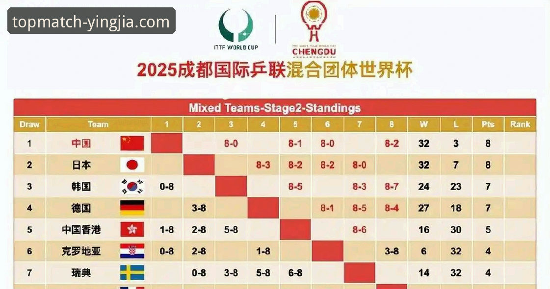 盈嘉体育官网 英格兰vs中国男乒:世乒赛团队对抗深度对比,盈嘉体育平台观赛体验解析